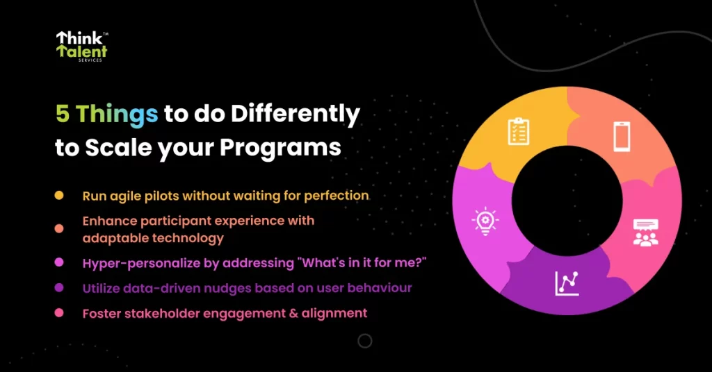 5 Things you may have to do Differently to Scale your Programs