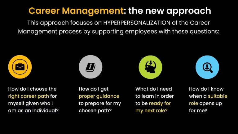 Key questions for hyper-personalization of career development