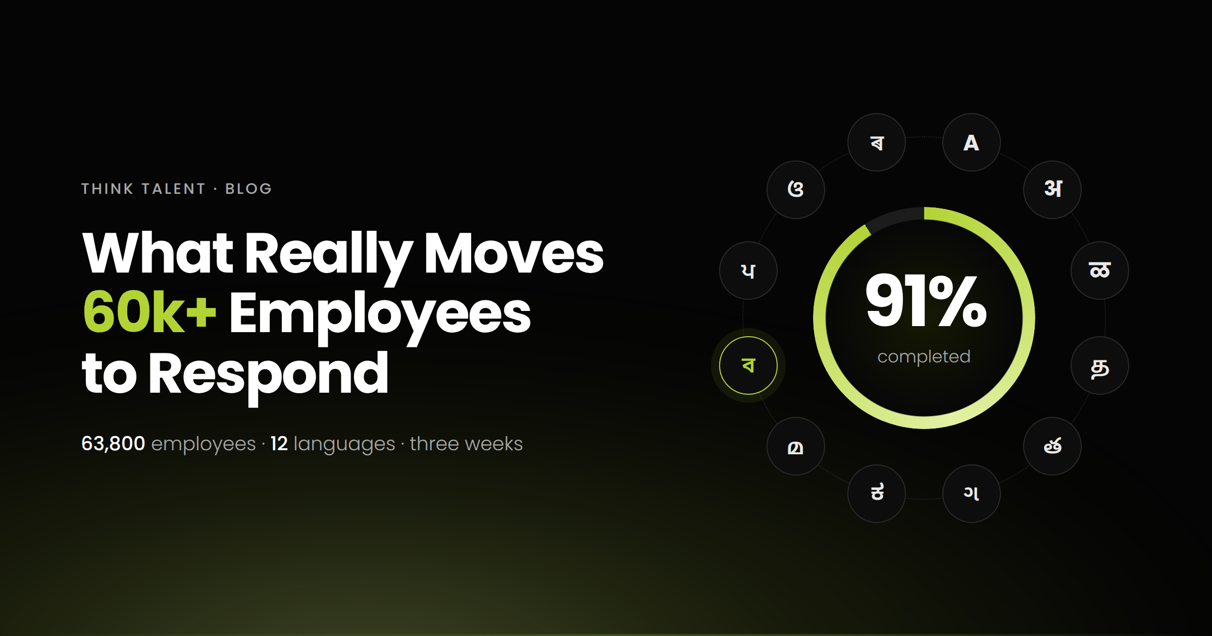 What Really Moves 60k+ Employees to Respond
