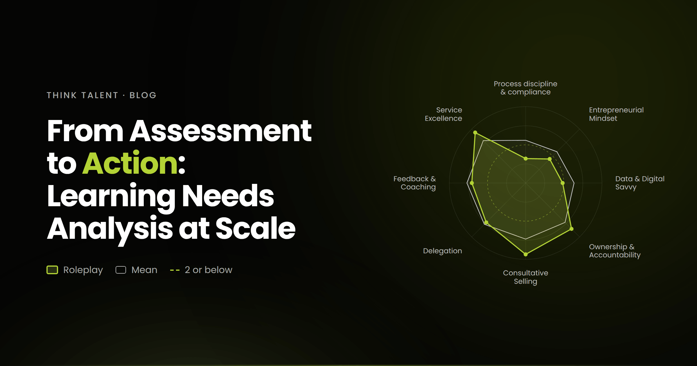 From Assessment to Action: Learning Needs Analysis at Scale